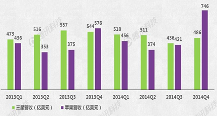 Apple Watch能否成蘋果新增長引擎？